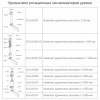 IL-LAA-N Датчик уровня сыпучих материалов INNOLevel