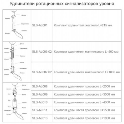 IL-LAA-N Датчик уровня сыпучих материалов INNOLevel