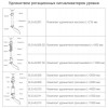IL-SAA-N-HT250 Высокотемпературный ротационный датчик предельного уровня сыпучих материалов,24 VDC