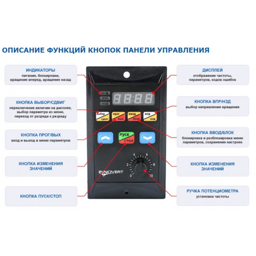 IRD251M21B Преобразователь частоты INNOVERT серии IRD, 220 В, (1 фаза), 0,25кВт, 1,6А