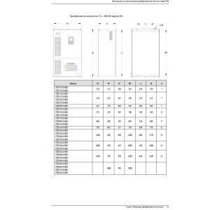 ITD152U43B2 Преобразователь частоты серии ITD, 304…456 В (3 фаза), 1,5 кВт, 4,0 А.