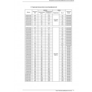 ITD152U43B2 Преобразователь частоты серии ITD, 304…456 В (3 фаза), 1,5 кВт, 4,0 А.