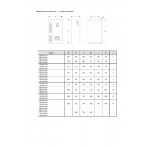 ITD903U43B3 Преобразователь частоты INNOVERT серии ITD, 304…456 В, (3 фазы), 90,0 кВт, 176,0 А.