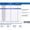 SSD751A43ES УПП Устройство плавного пуска INNOVERT серии SSD с кнопкой "Пуск", 380В, (3 фазы), 0,75кВт, 1,5А