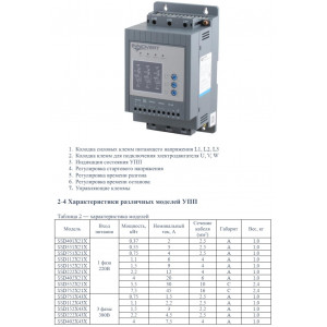 SSD112A21E УПП Устройство плавного пуска INNOVERT серии SSD, 220 В, (1 фаза), 1,1кВт, 6А