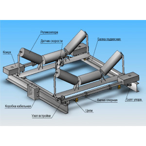 Конвейерные весы