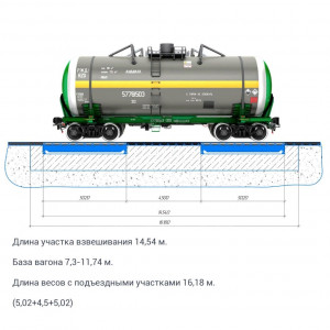 Весы вагонные БАМ 150-14,5 (CAS WBK-T, CI-200A, без ВСП)