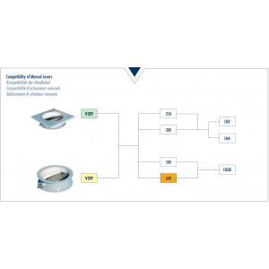 Дисковый затворы VFF